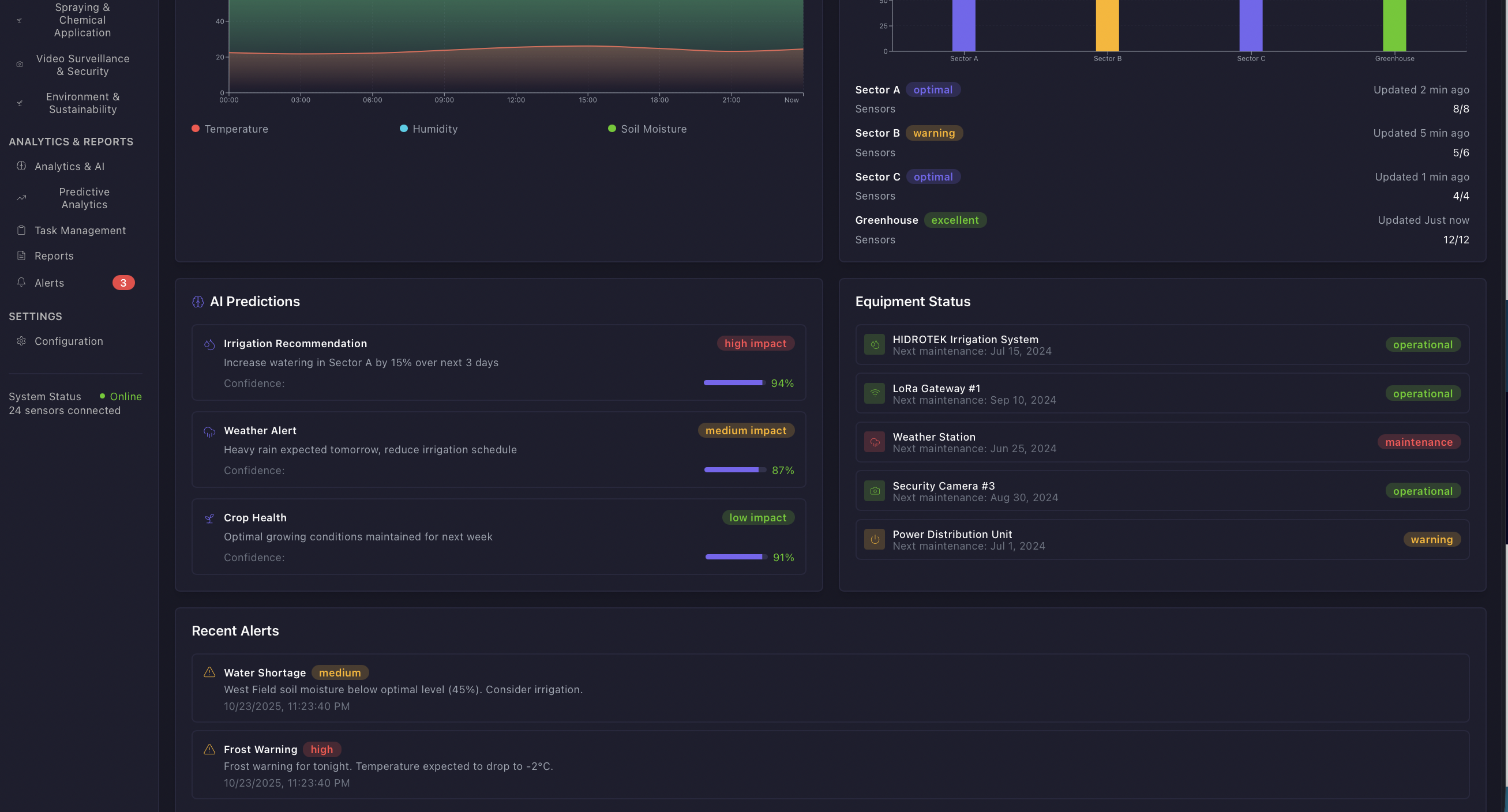 Agri AI Farm Management Dashboard - AI Predictions and Equipment Status