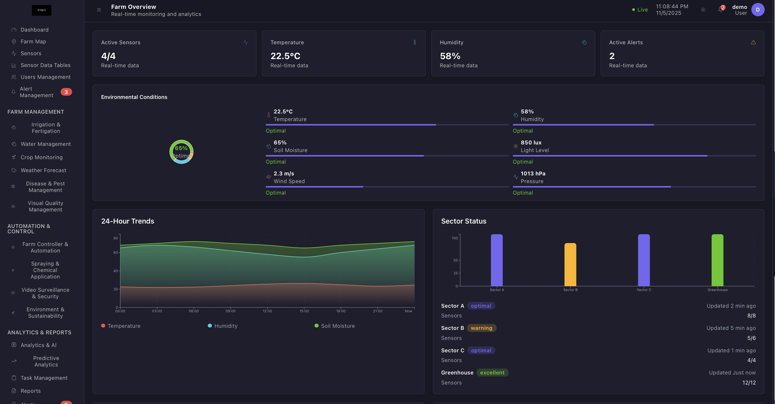 Agri AI Farm Management Dashboard - Overview